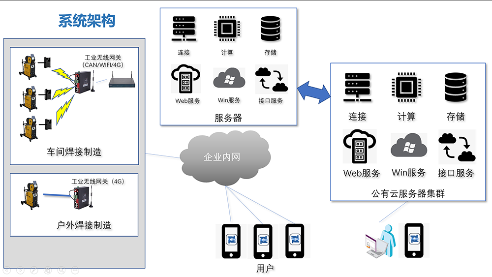 北京时代荣获全国工业APP大赛优秀解决方案奖，数字监控系统引关注