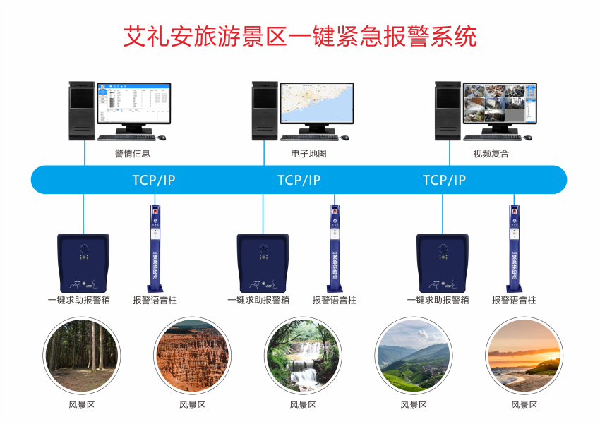 艾礼平安景区一键报警解决方案——构建数字监控时代的智慧安全屏障