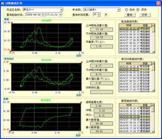 紫金桥软件 抽油机监控数字化解决方案，赋能油田智能化管理