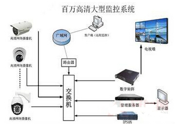 红外线变色摄像头优选指南 构建高效数字监控系统
